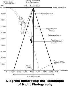 Night Photography Diagram